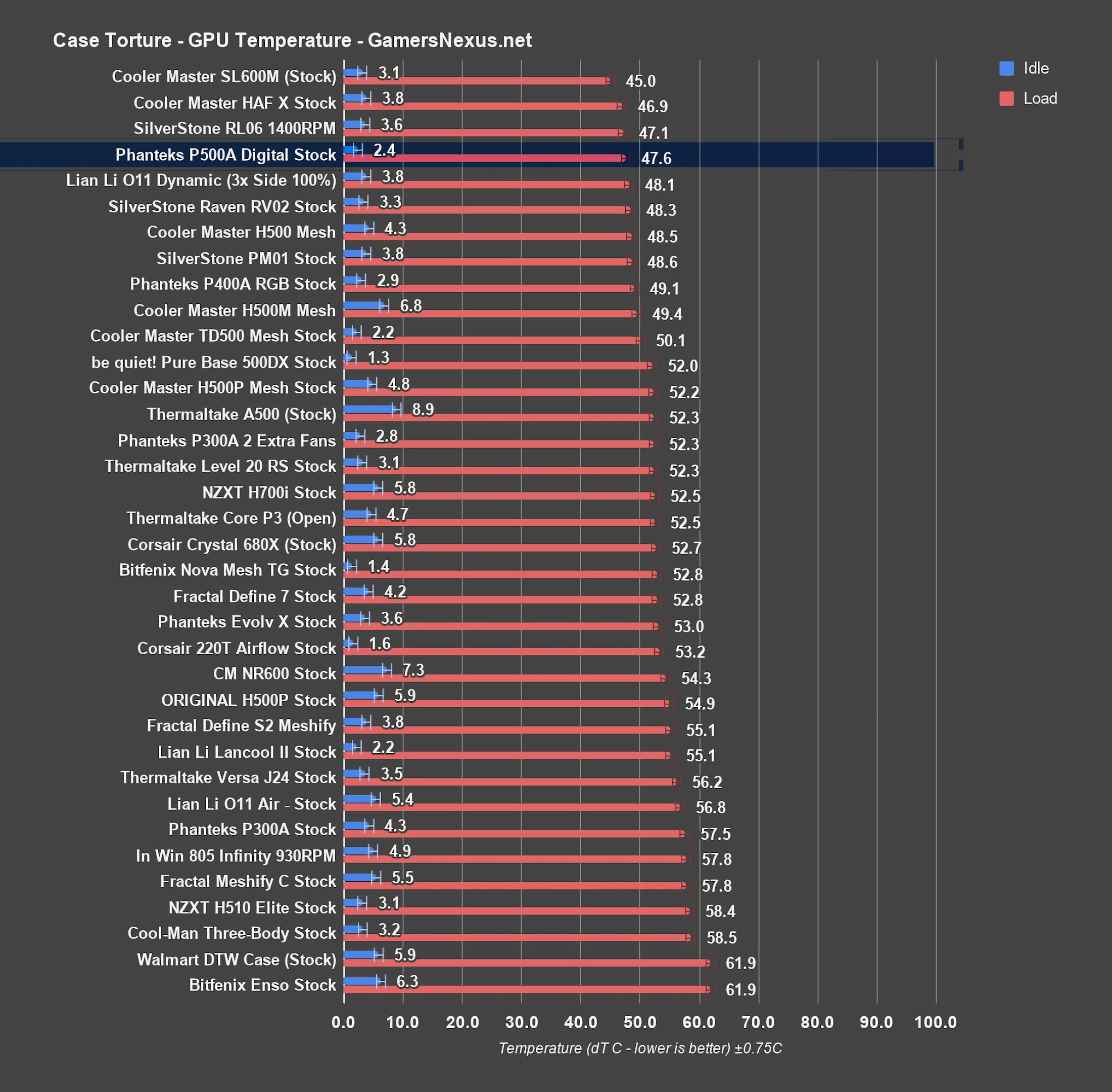 phanteks p500a gpu all
