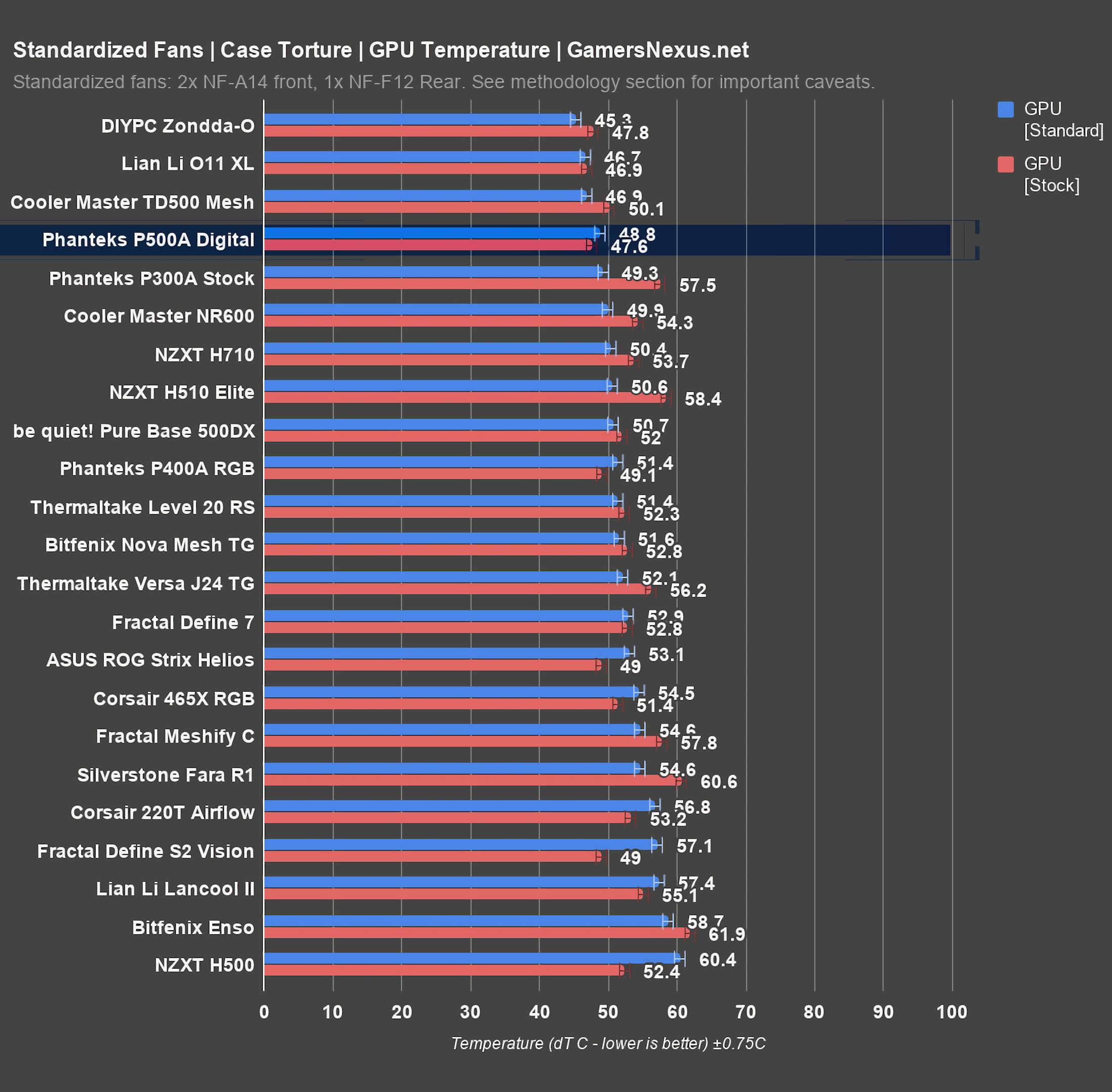 phanteks p500a standardized gpu