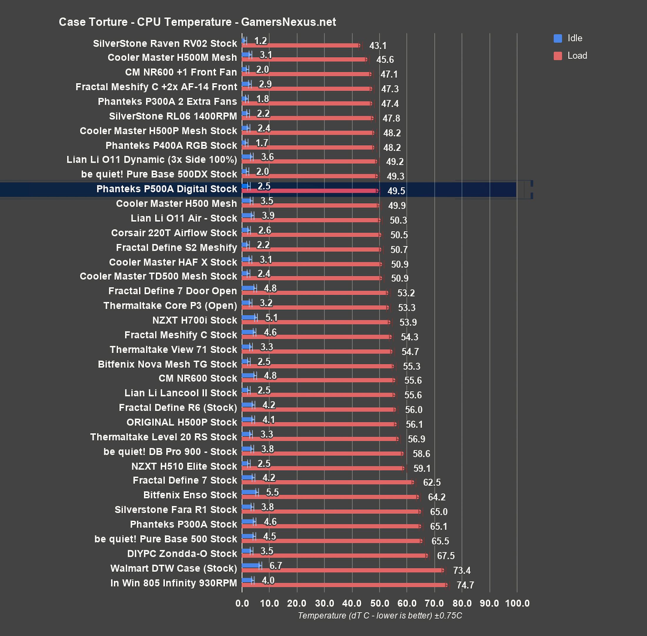 phanteks p55a cpu all