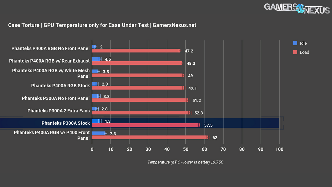 3 phanteks p300a gpu only