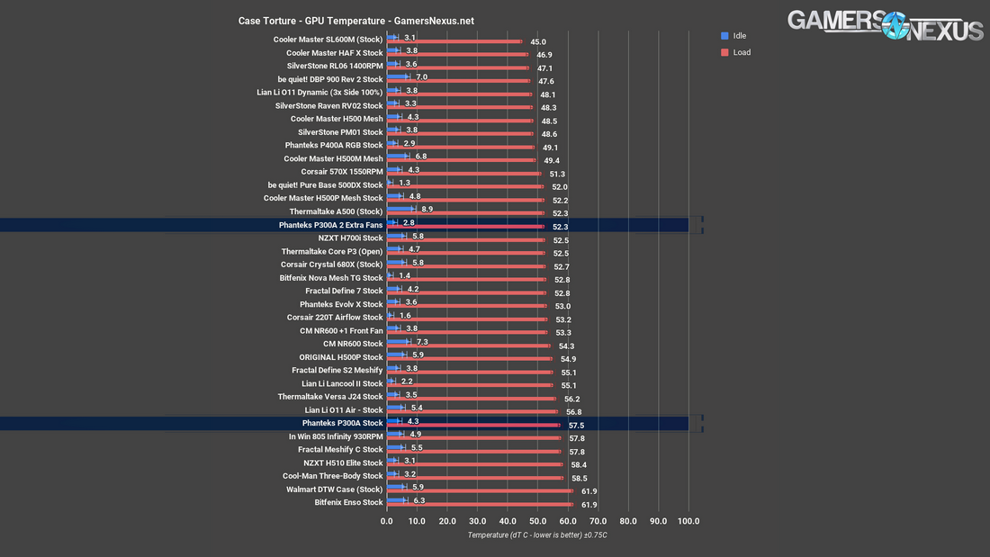 4 phanteks p300a gpu all