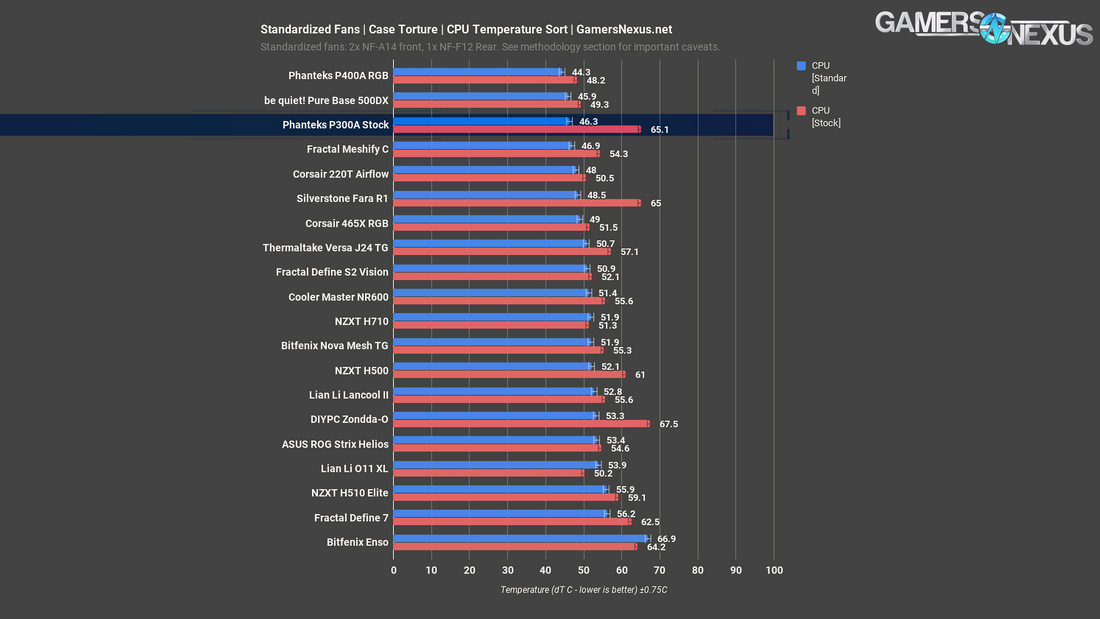 6 phanteks p300a standard cpu