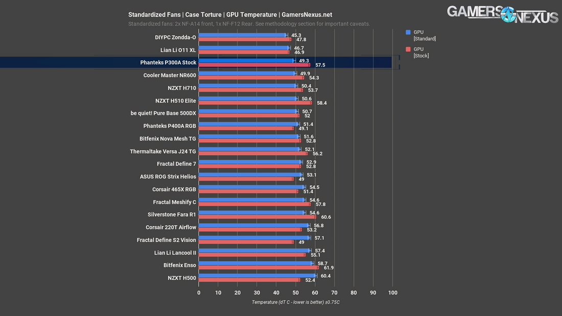 7 phanteks p300a standard gpu