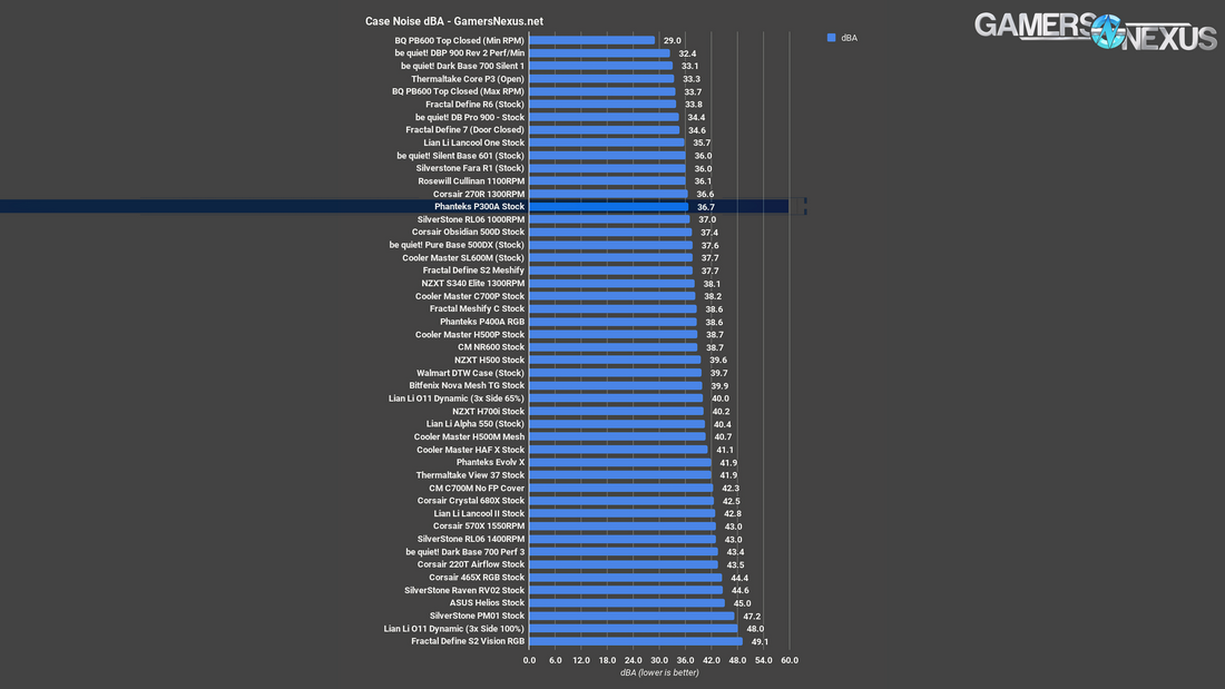 8 phanteks p300a noise