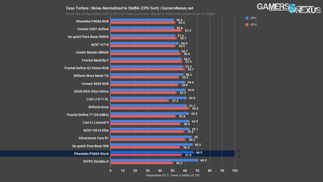 9 phanteks p300a noise normalized