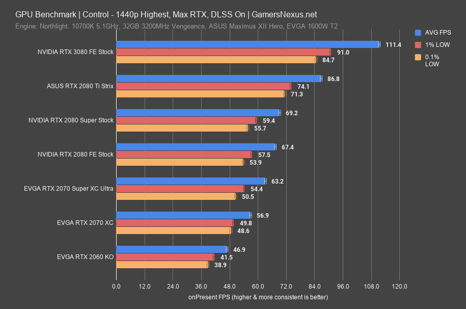 control rtx 1440p dlss