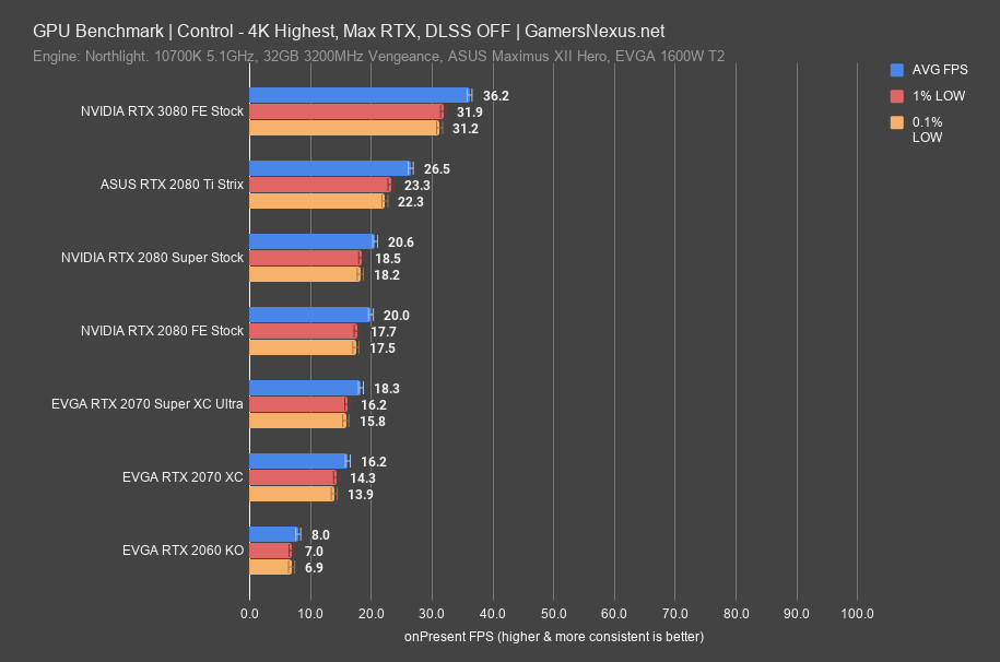 control rtx 4k dlss off