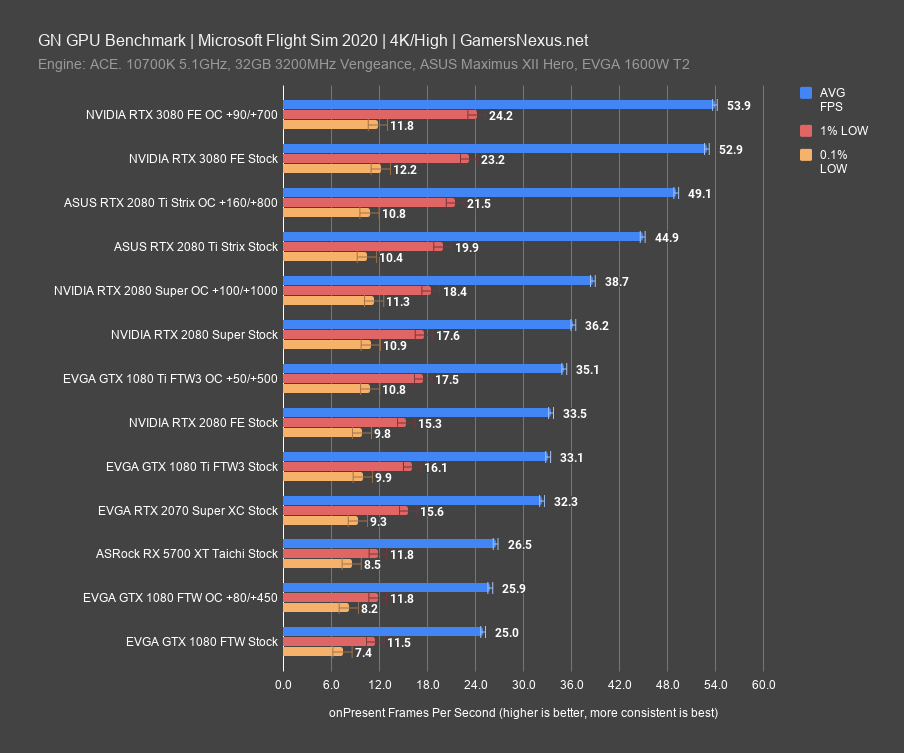 mfs rtx 3080 4k high