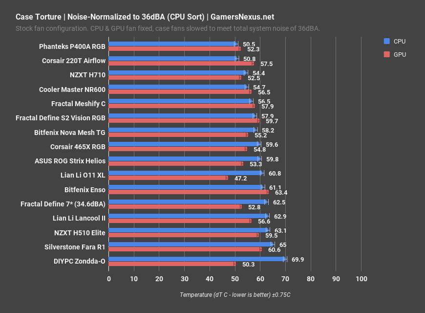 11 silverstone fara r1 noise normalized
