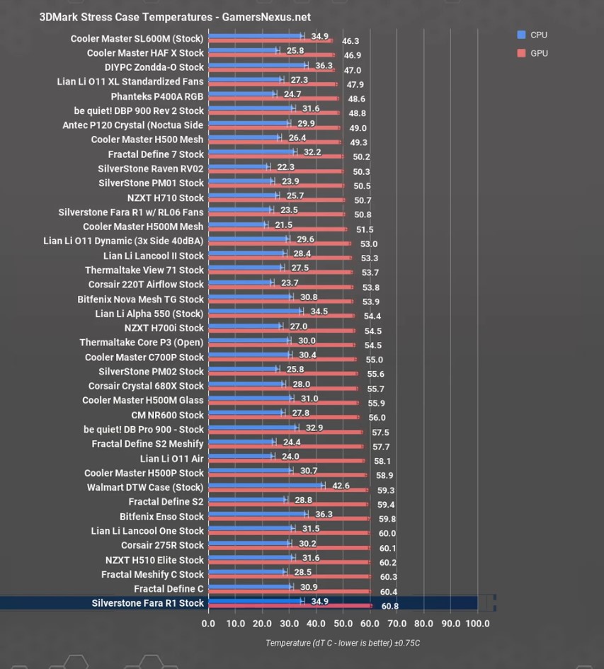 3dm silverstone r1 review