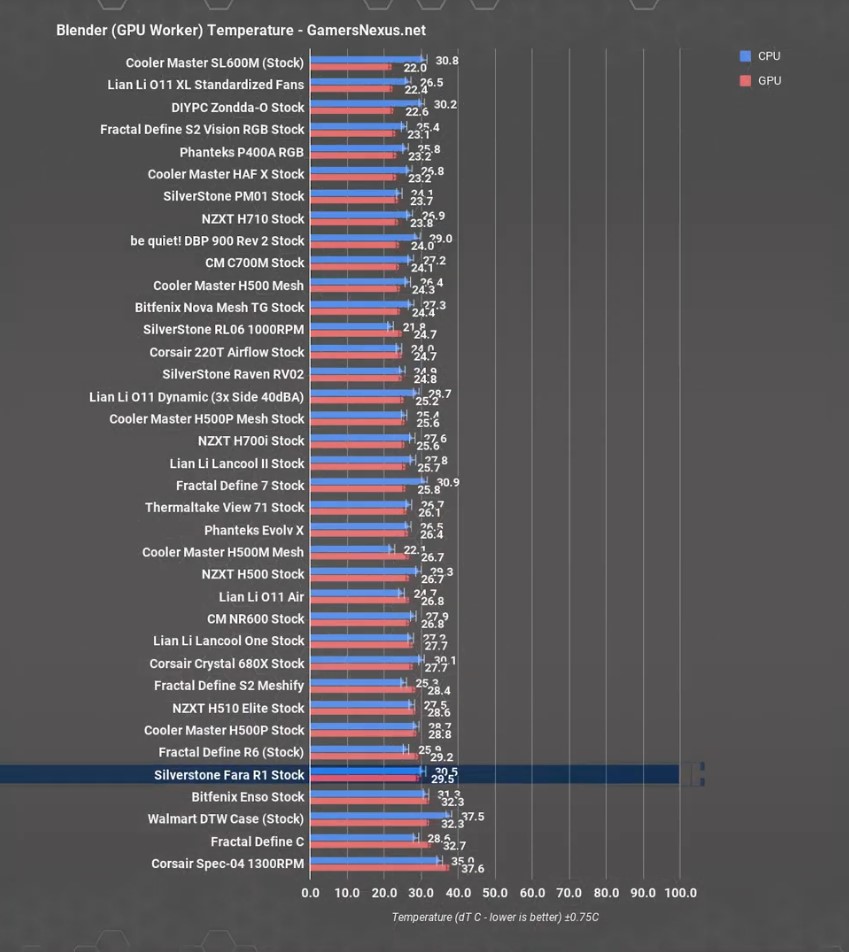 blender gpu silverstone r1