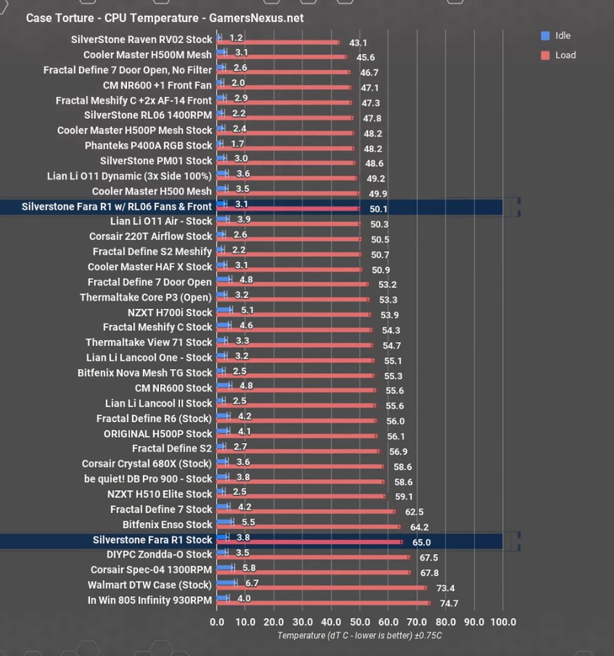 cpu all silverstone r1