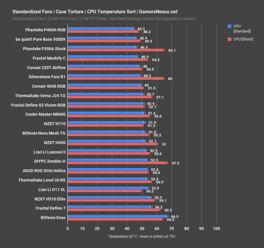 10 thermaltake level 20 rs standardized cpu