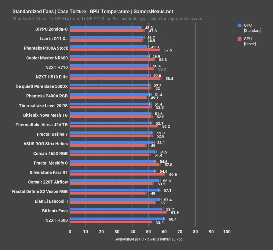 11 thermaltake level 20 rs standardized gpu