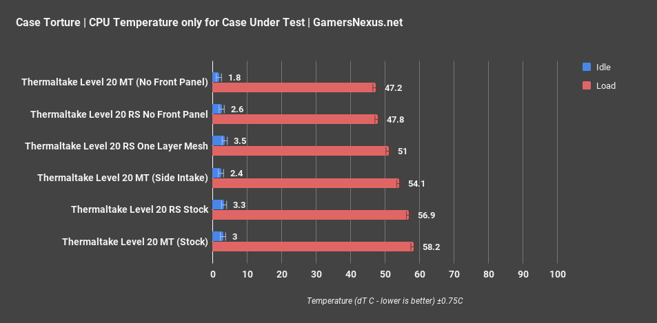 1 thermaltake level 20 rs cpu only
