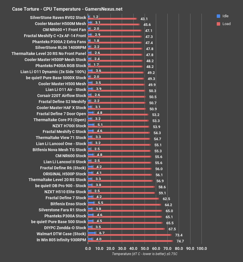 2 thermaltake level 20 rs cpu all