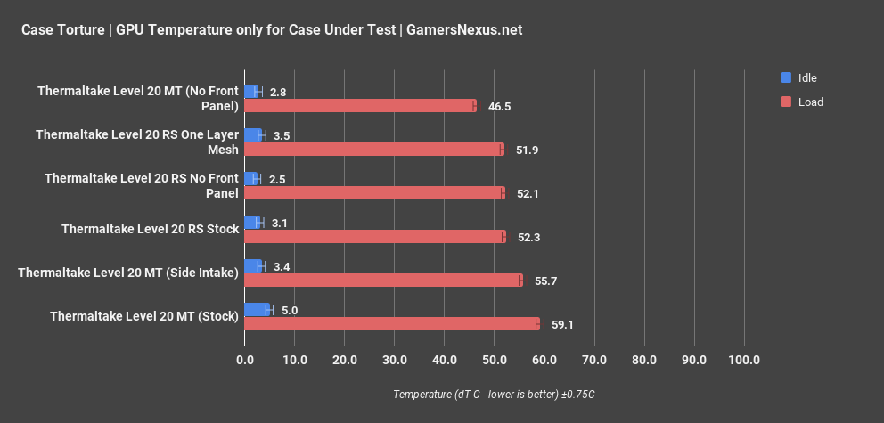 3 thermaltake level 20 rs gpu only