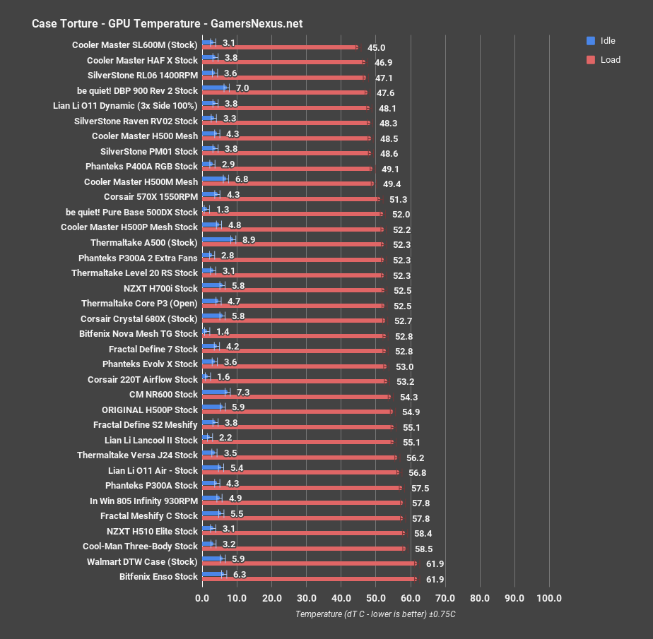 4 thermaltake level 20 rs gpu all