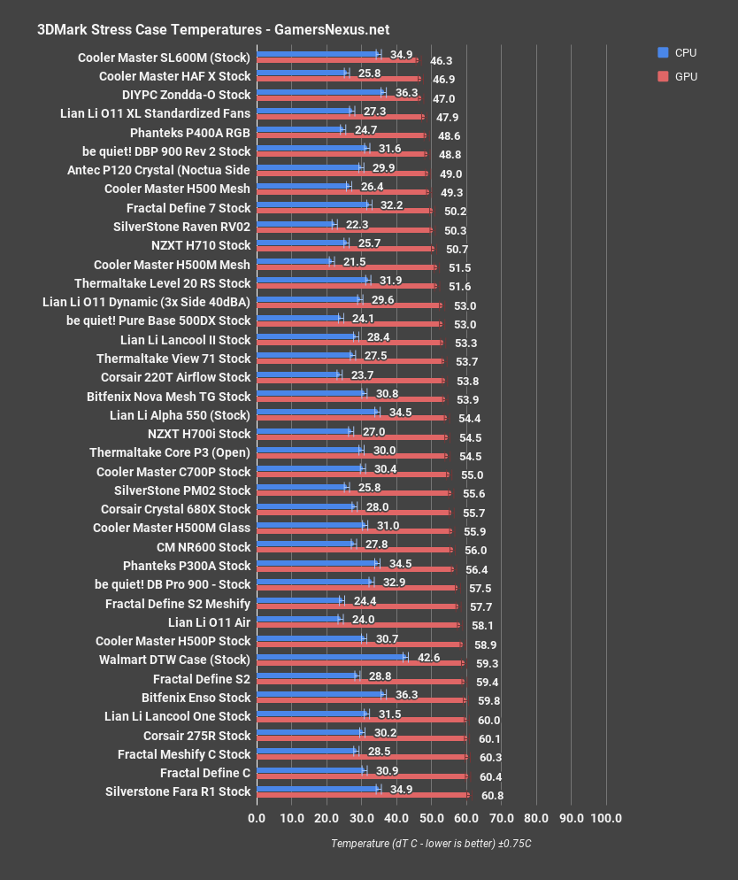 5 thermaltake level 20 rs 3dmark