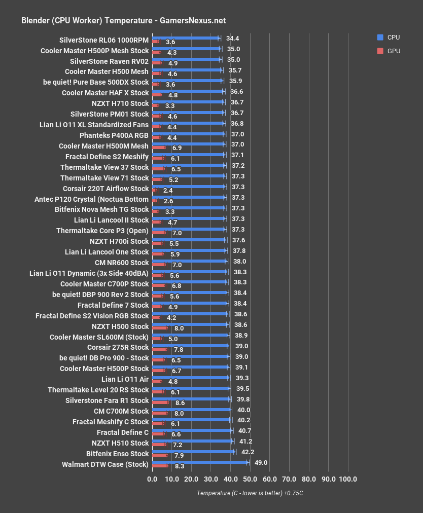 6 thermaltake level 20 rs blender cpu