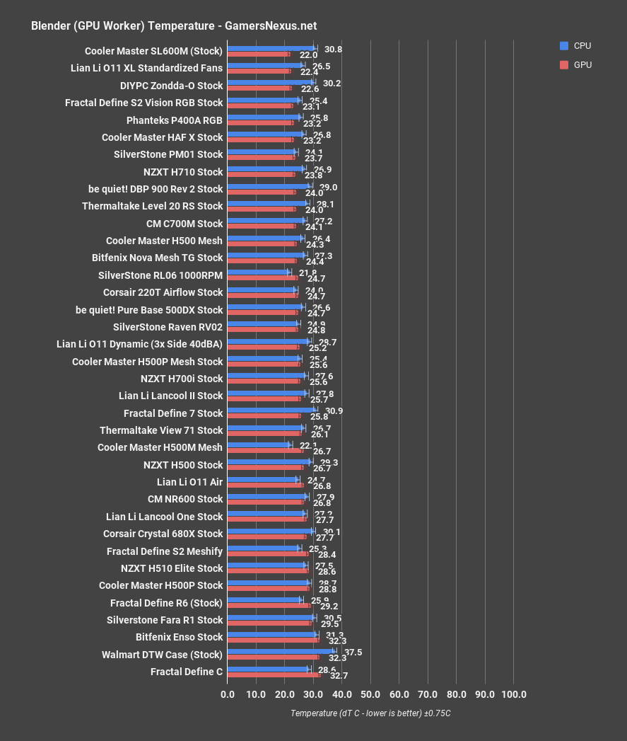 7 thermaltake level 20 rs blender gpu