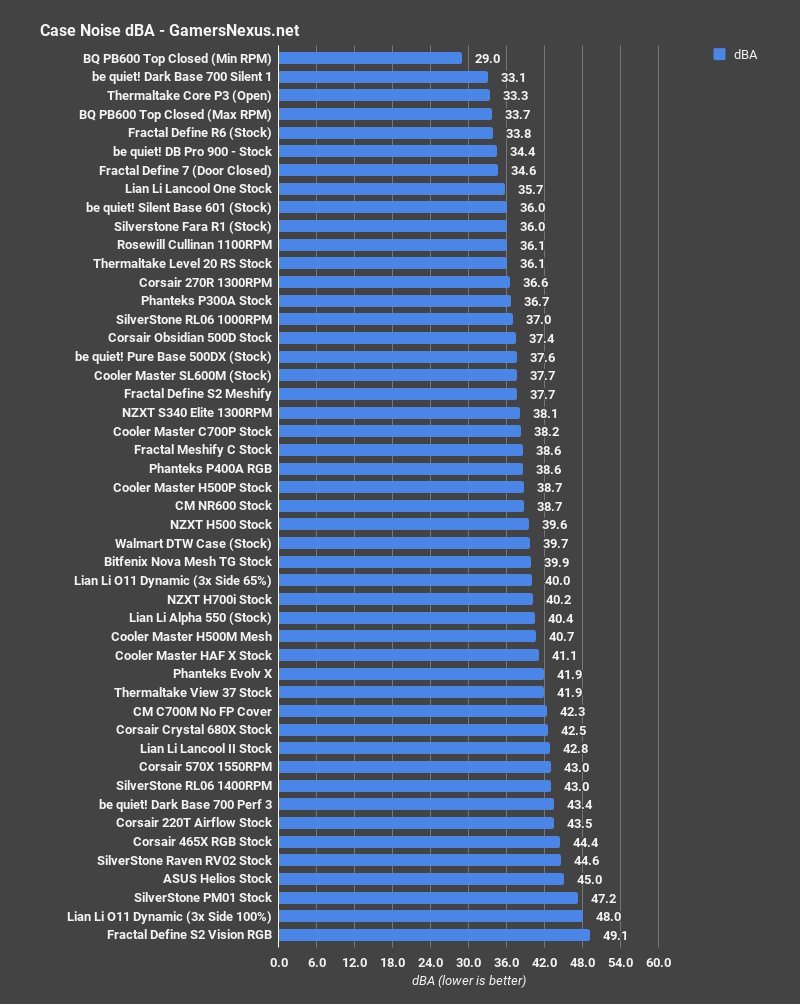 8 thermaltake level 20 rs noise