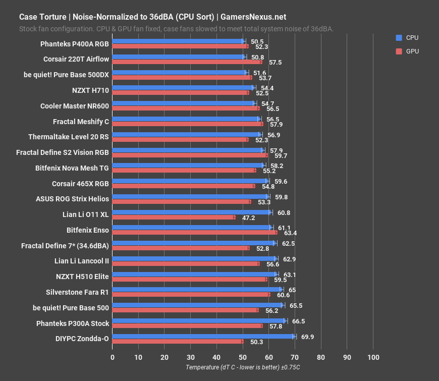 9 thermaltake level 20 rs noise normalized