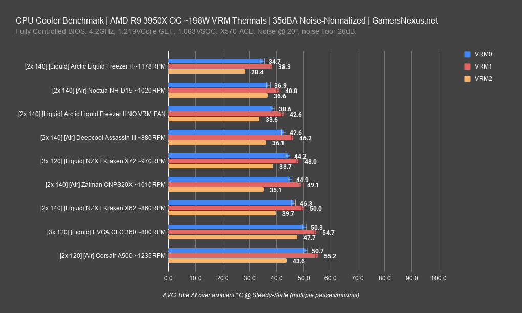 2 zalman cnps20x 3950x 35db vrm
