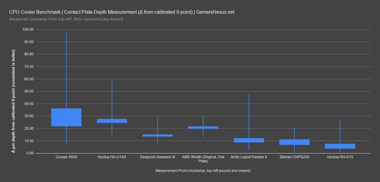 3 zalman cnps20x levelness
