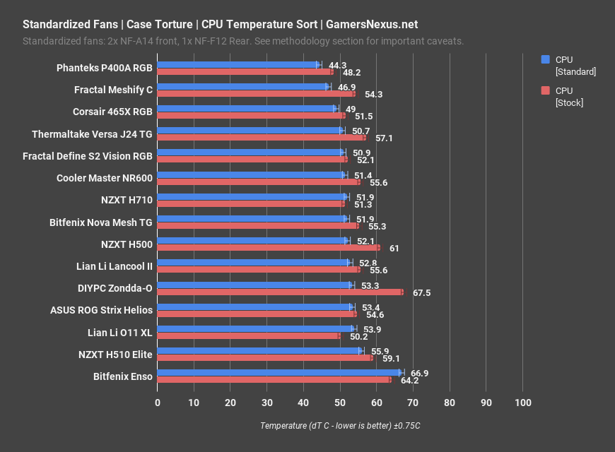 6 standard fans cpu