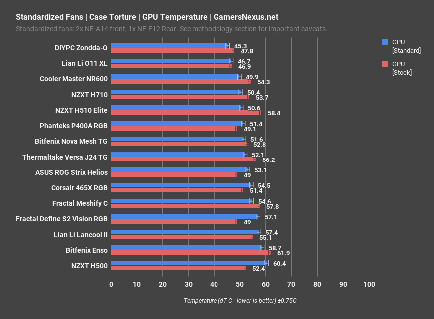 7 standard fans gpu