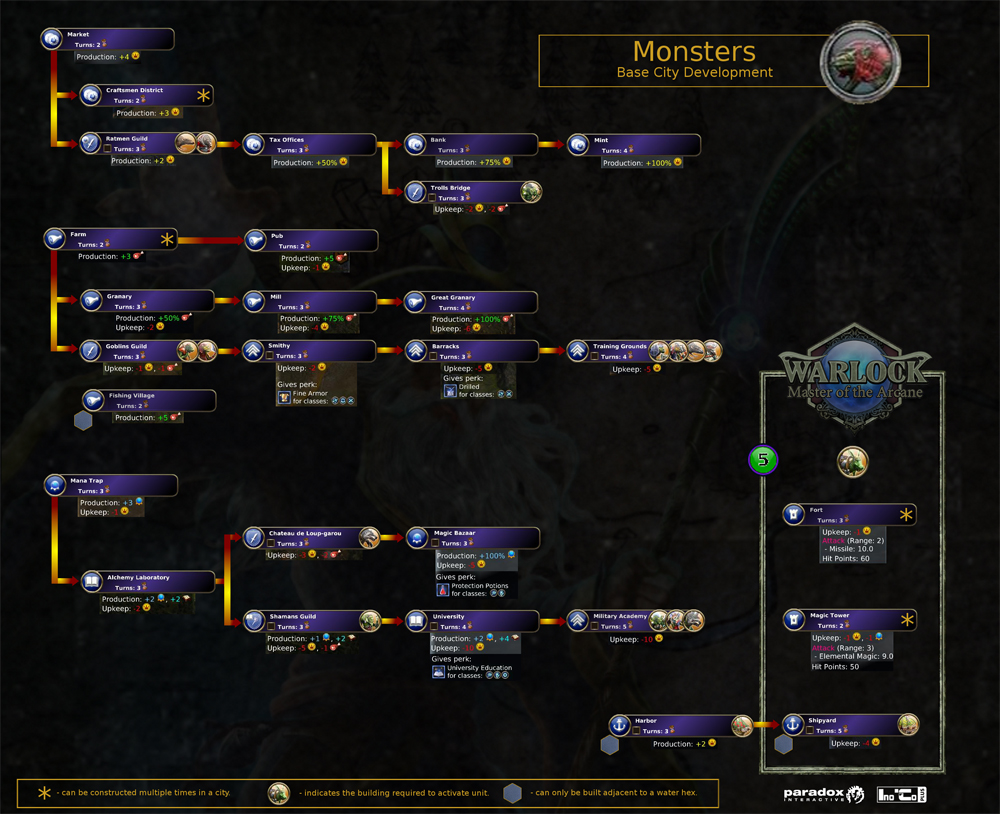 warlock-monster-tech-tree-th