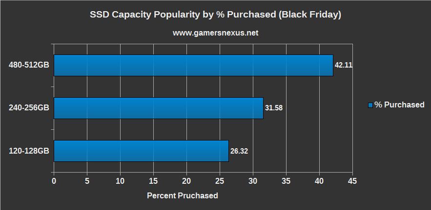 usb 3.0 ssd benchmark usb 3.0 ssd benchmark