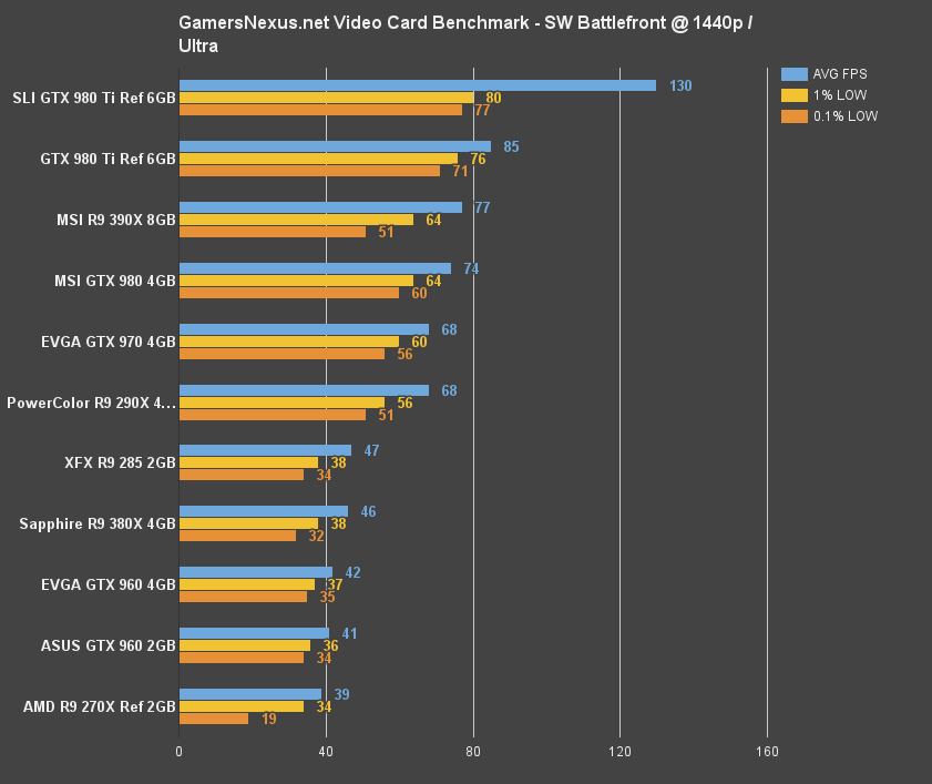 380x-benchmark-battlefront-1440u