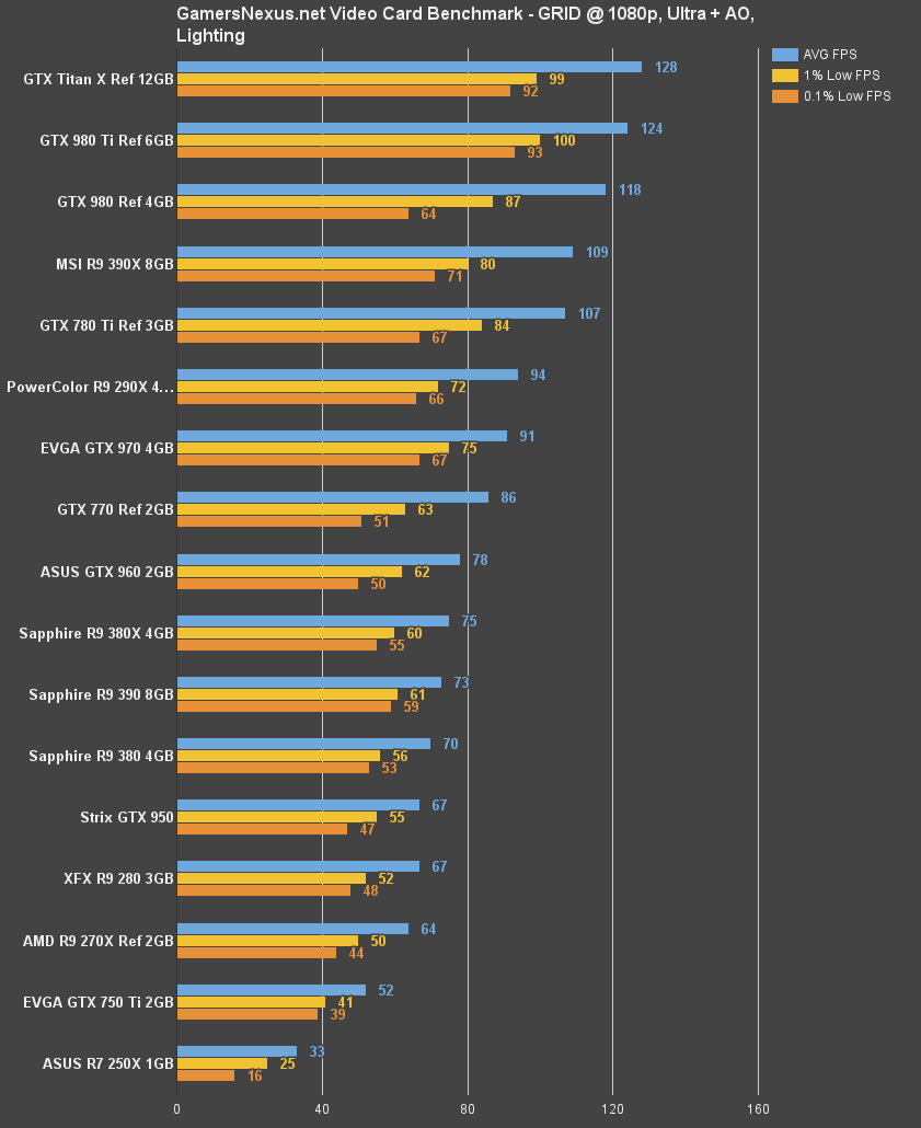 380x-benchmark-grid-1080p