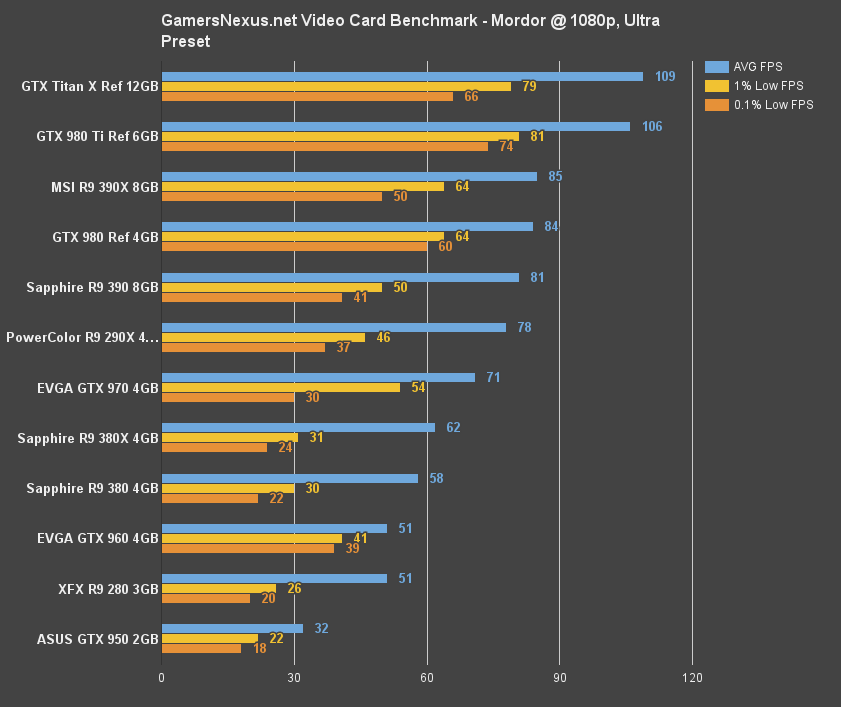 380x-benchmark-mordor-1080