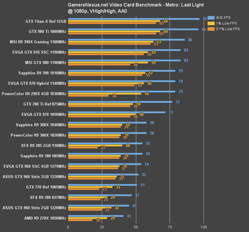 PowerColor PCS+ R9 380X Myst Edition Review & Benchmark | GamersNexus ...