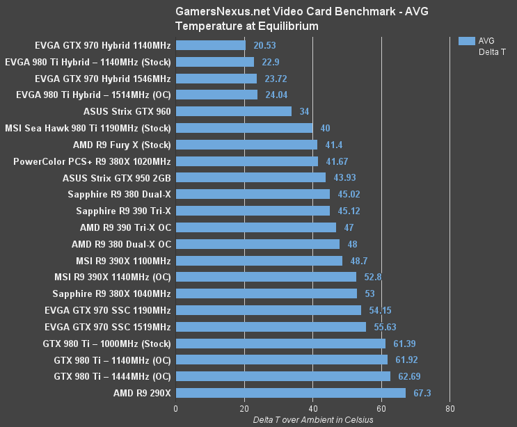pcs-380x-temperature