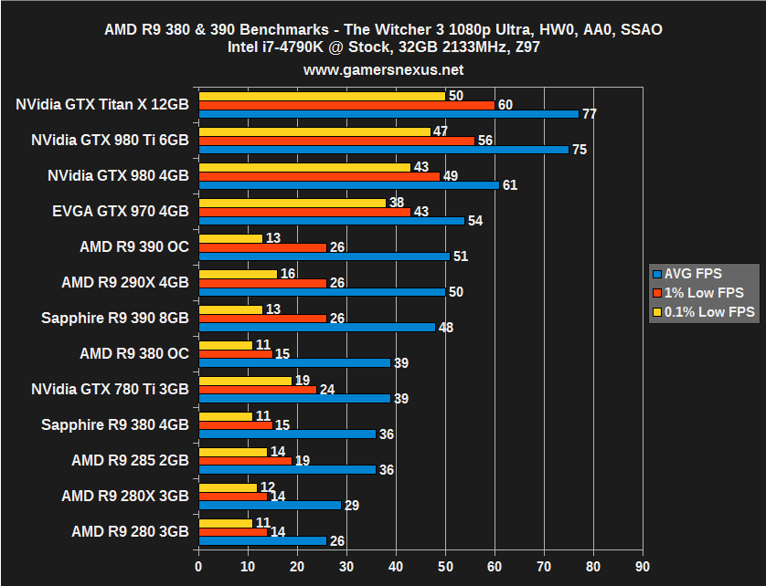 График мощности видеокарт nvidia geforce. Radeon r3 graphics игры. Видеокарта geforce gtx 750 ti игры. Radeon r3 graphics игры. Amd r7 graphics 2gb.