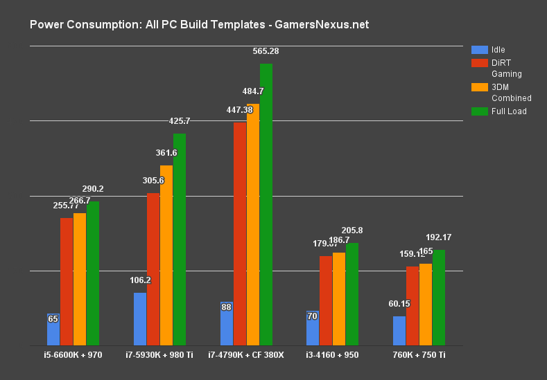 watt-draw-bench-all-templates