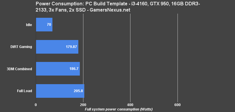 watt-draw-bench-i3-950