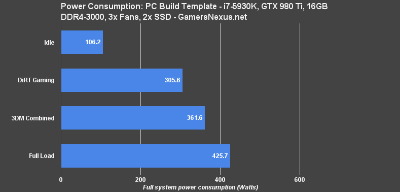 watt-draw-bench-i7-980ti