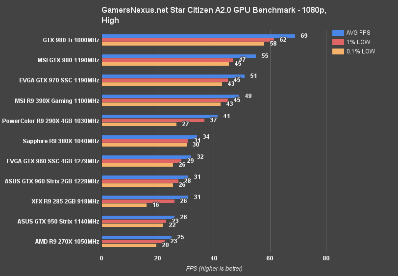 star-citizen-bench-1080high