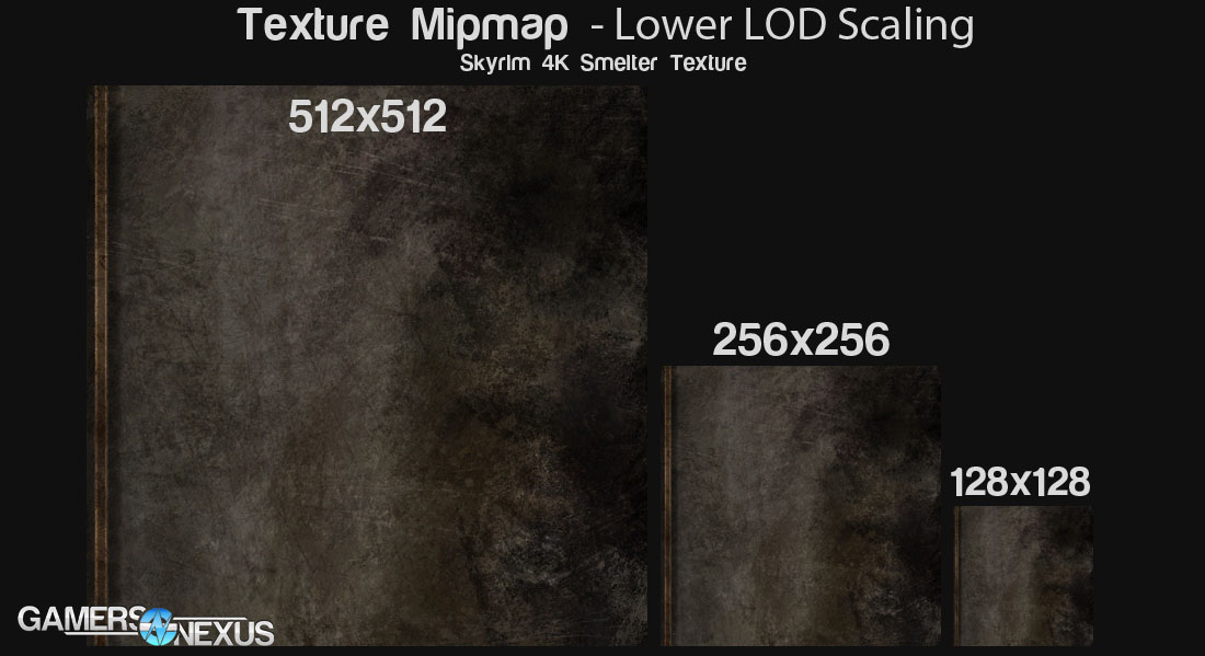 texture-mipmap