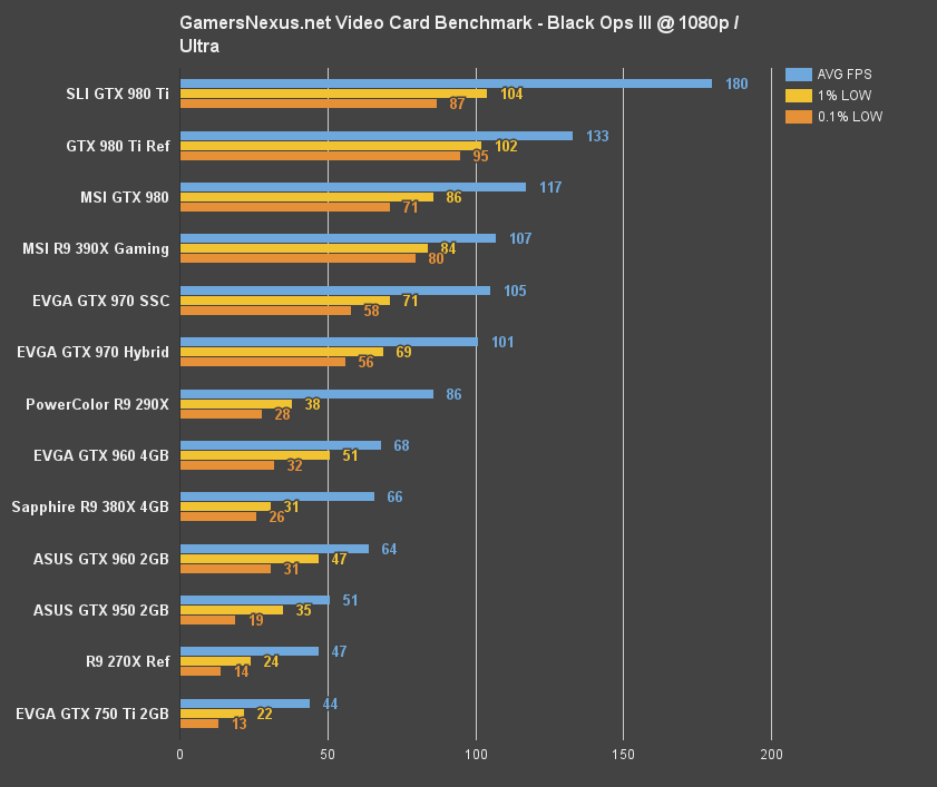 970-hybrid-bench-blops3-1080
