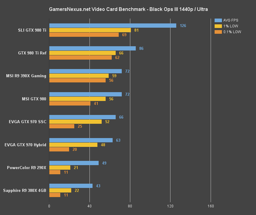970-hybrid-bench-blops3-1440