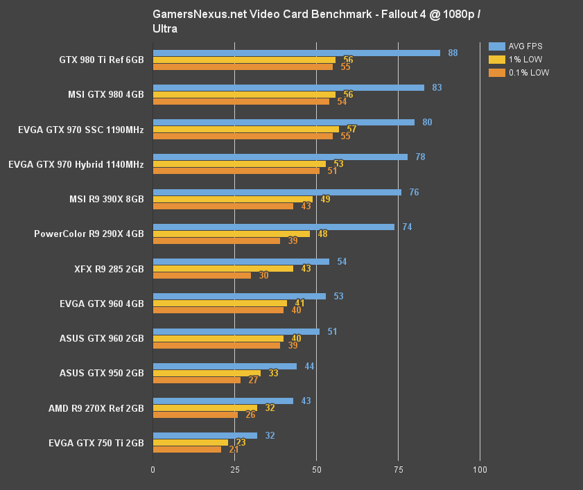 970-hybrid-bench-fallout4-1080