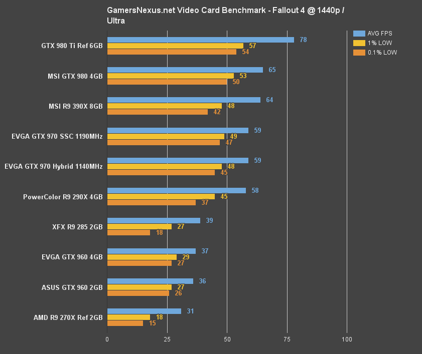 970-hybrid-bench-fallout4-1440