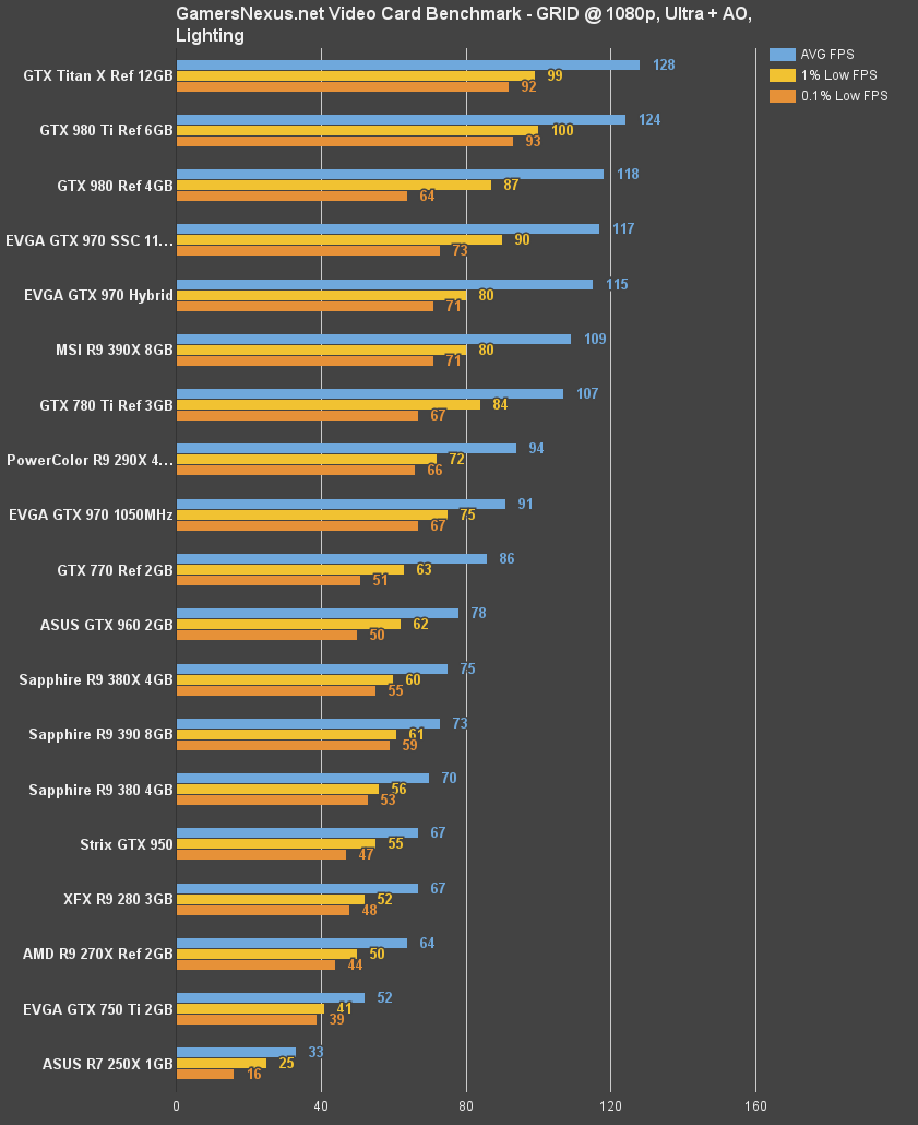 970-hybrid-bench-grid-1080