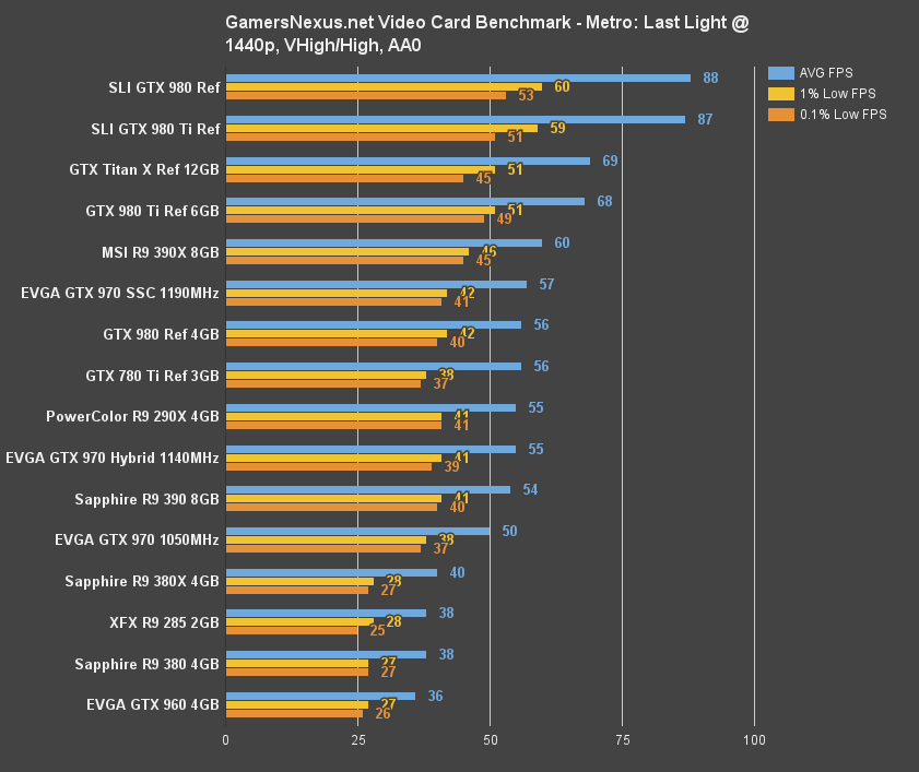 970-hybrid-bench-mll-1440